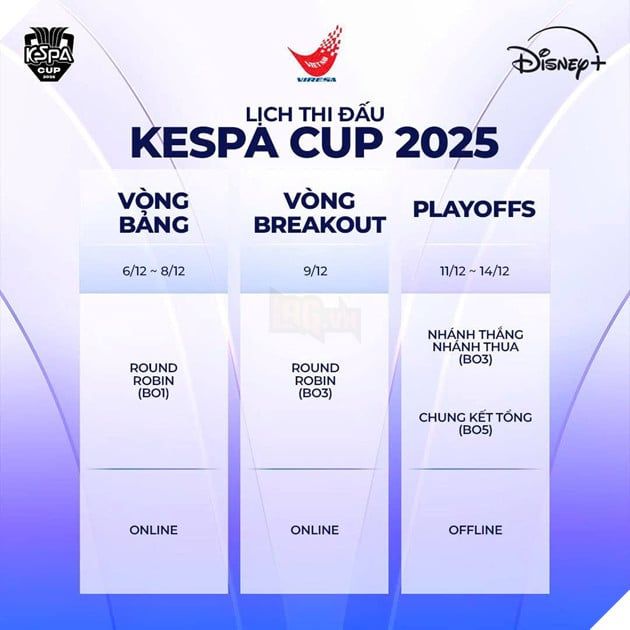 KESPA CUP 2025: Công Bố Kết Quả Bốc Thăm Chia Bảng Và Lịch Thi Đấu Chính Thức 2