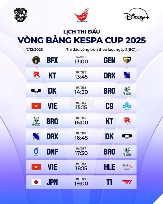 KESPA CUP 2025: Công Bố Kết Quả Bốc Thăm Chia Bảng Và Lịch Thi Đấu Chính Thức 5