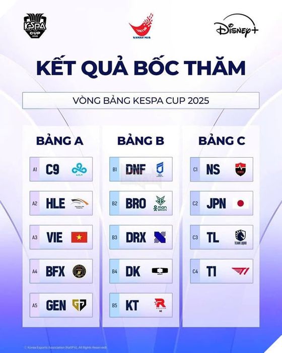 KESPA CUP 2025: Công Bố Kết Quả Bốc Thăm Chia Bảng Và Lịch Thi Đấu Chính Thức 3