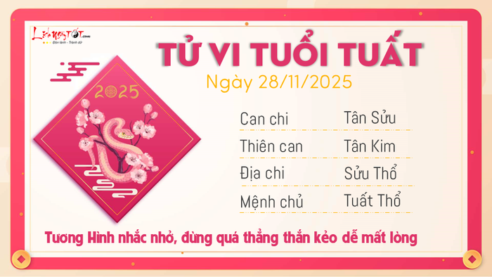 Tử vi hàng ngày cho thấy, với ảnh hưởng của cục diện Sửu Tuất Tương Hình, người tuổi Tuất dễ làm mất lòng người khác trong ngày này. Sự thẳng thắn của bạn có thể không được đặt đúng lúc, khiến không khí xung quanh trở nên căng thẳng và khó xử.