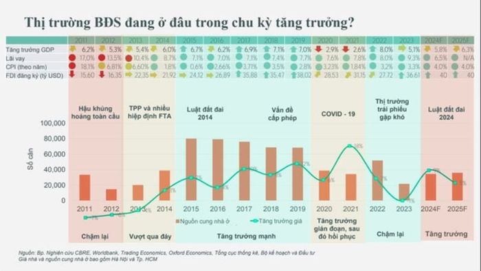 Các số liệu cho thấy rõ ràng bất động sản miền Trung đang có dấu hiệu phục hồi mạnh mẽ.