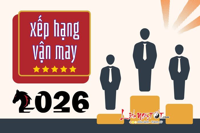 Bảng xếp hạng vận may của 12 con giáp năm 2026