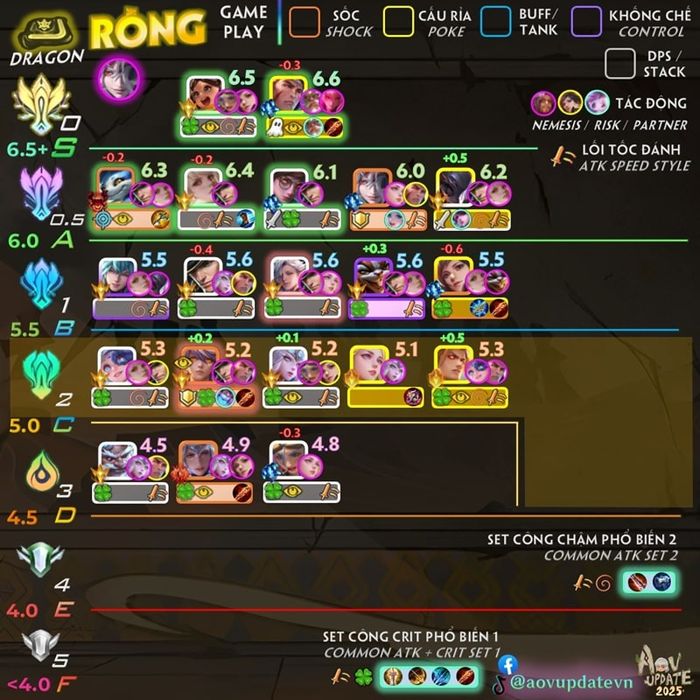top-tier-s4-2025-3
