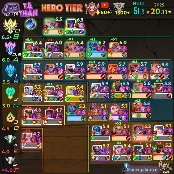 top-tier-s4-2025-2