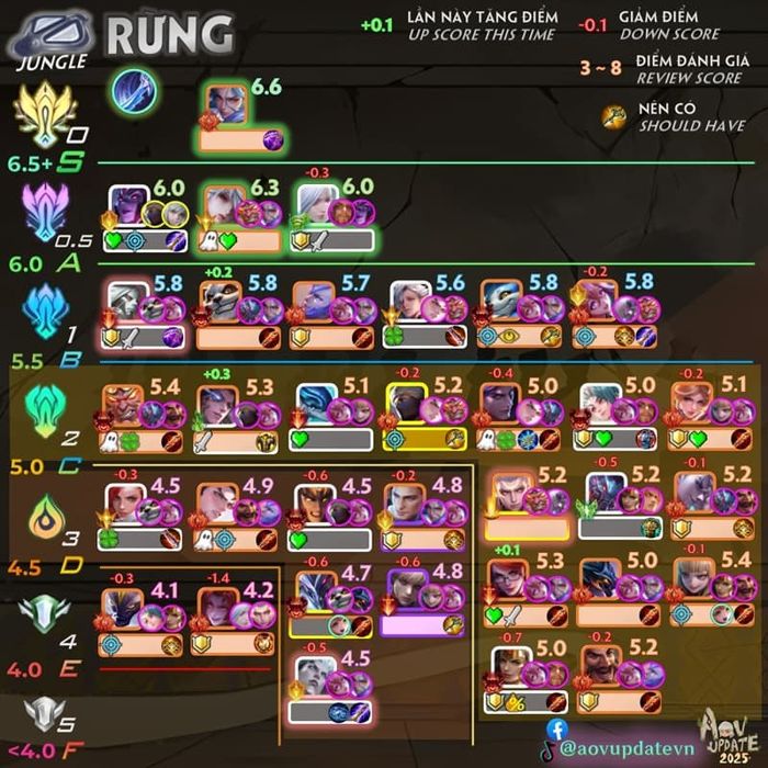 top-tier-s4-2025-4
