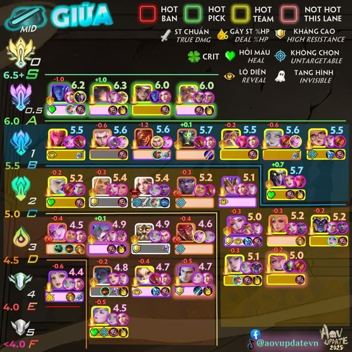 top-tier-s4-2025-1