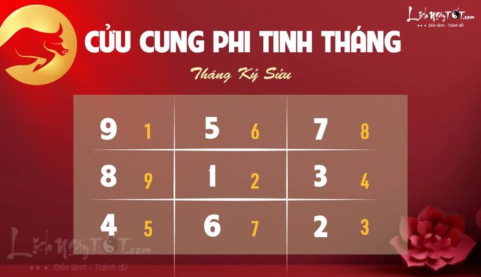 Phi tinh tháng 12/2025 âm lịch của 12 con giáp