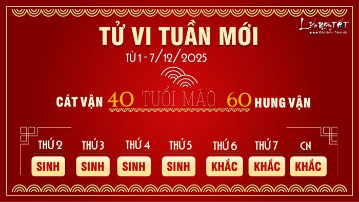 4. Tử vi tuần mới của 12 con giáp từ 1 - 7/12/2025 - Tuổi Mão