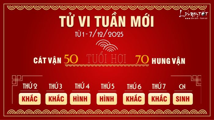 12. Tử vi tuần mới tuổi Hợi