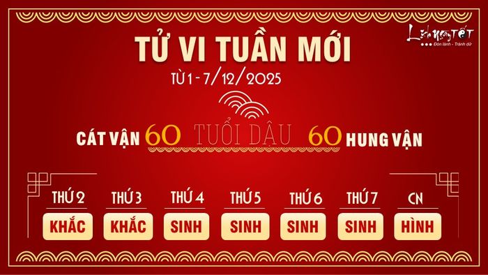Với ảnh hưởng của Dịch Mã và Chính Quan, một số người sẽ có cơ hội thăng tiến trong tuần này, đặc biệt là những ai đang trong giai đoạn chuyển đổi giữa công việc cũ và mới. Khối lượng công việc sẽ gia tăng, bao gồm các chuyến công tác và các cuộc họp quan trọng với những người có vị trí cao.