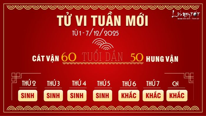 3. Tử vi tuần mới của 12 con giáp từ 1 - 7/12/2025 - Tuổi Dần