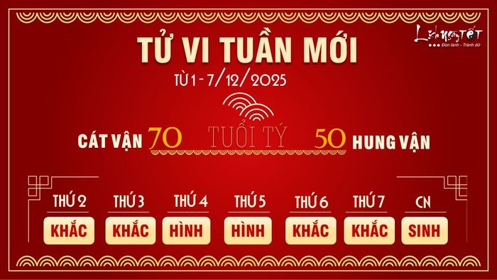 1 Tử vi tuần mới của 12 con giáp từ 1 - 7/12/2025 - Tuổi Tý