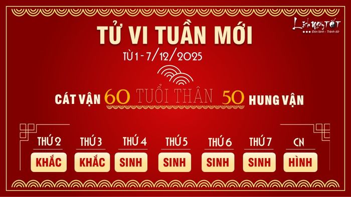 9 Tu vi tuan moi cua 12 con giap tu 1 - 7 12 2025 - Than