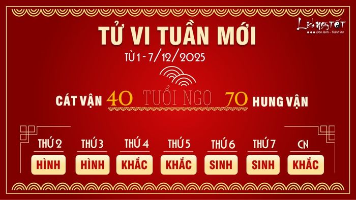7. Tử vi tuần mới của tuổi Ngọ