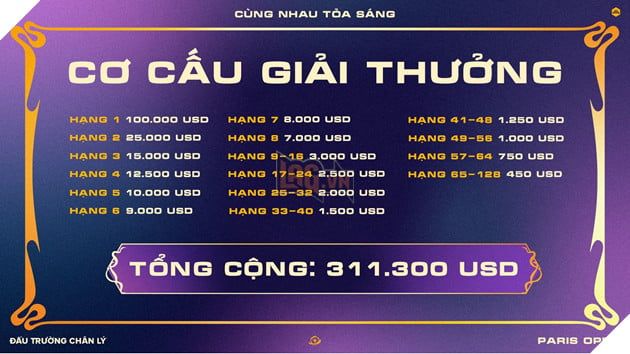 Những điểm cần lưu ý về TFT Paris Open trong Đấu Trường Chân Lý 5