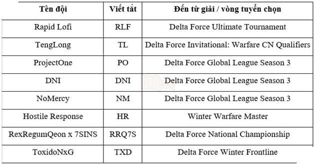 Khởi Động Giải Đấu Delta Force Invitational 2025: Chế Độ Chiến Trường - Phiên Bản 4