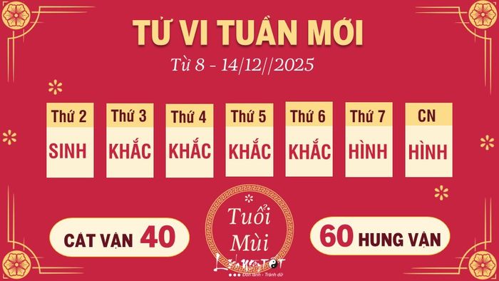 Tu vi tuan moi tu 8 - 14/12/2025 cua 12 con giap - Mui