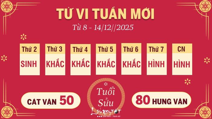 Tu vi tuan moi tu 8 - 14/12/2025 cua 12 con giap - Suu