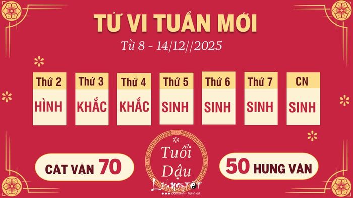 Tu vi tuan moi tu 8 - 14/12/2025 cua 12 con giap - Dau