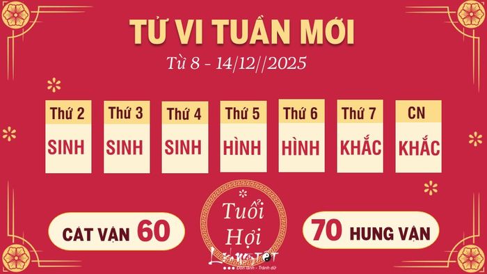 Tu vi tuan moi tu 8 - 14/12/2025 cua 12 con giap - Hoi