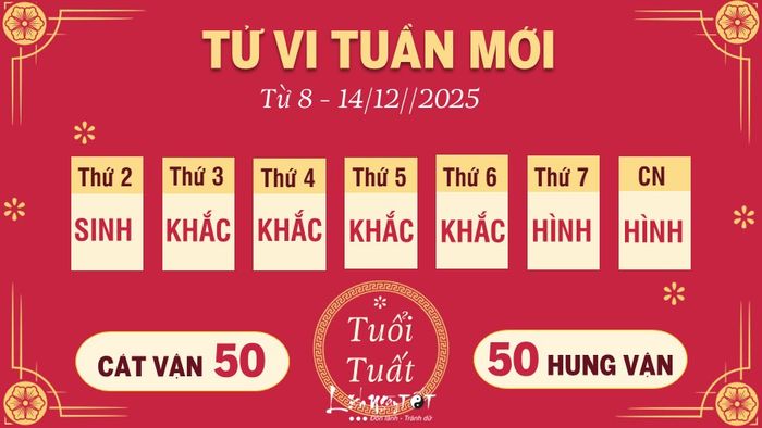 Tu vi tuan moi tu 8 - 14/12/2025 cua 12 con giap - Tuat
