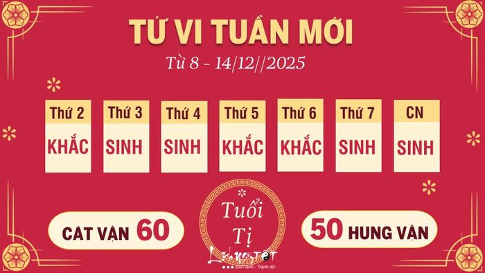 Tu vi tuan moi tu 8 - 14/12/2025 cua 12 con giap - Ti