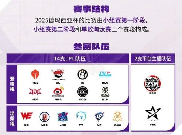 LMHT: Demacia Cup 2025 Tại LPL Áp Dụng Blind Pick Và Mic Check HLV