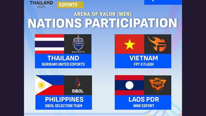 Free Fire sẽ tham gia SEA Games 33 cùng ba bộ môn Esports khác.