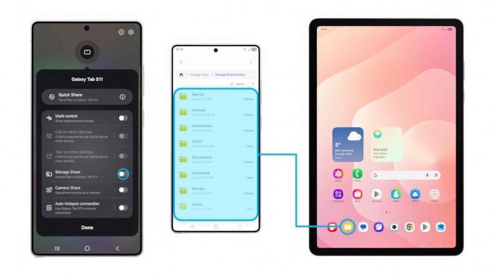 Tính năng Storage Share cho phép người dùng truy cập và quản lý tệp từ các thiết bị Galaxy khác