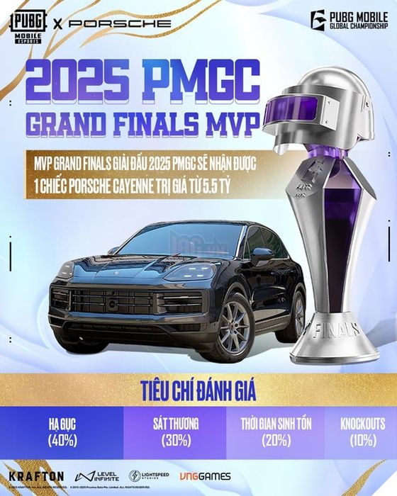 Hai Đại Diện Việt Nam Hướng Tới Danh Hiệu Vô Địch PUBG Mobile Tại Chung Kết PMGC 2025 9