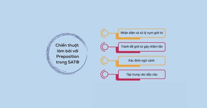 Chiến lược xử lý giới từ trong SAT