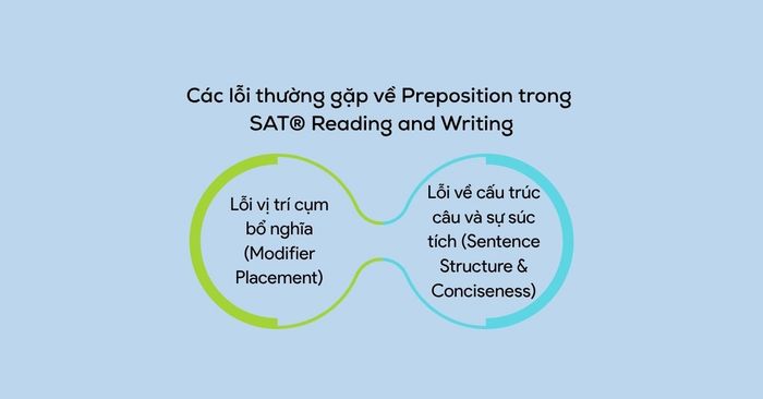 Các lỗi thường gặp về preposition trong SAT®