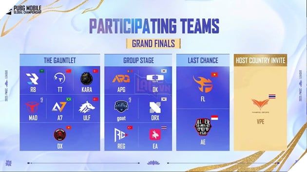 PMGC 2025: Hai Đại Diện PUBG Mobile Việt Nam Đã Sẵn Sàng Chinh Phục Vòng Chung Kết