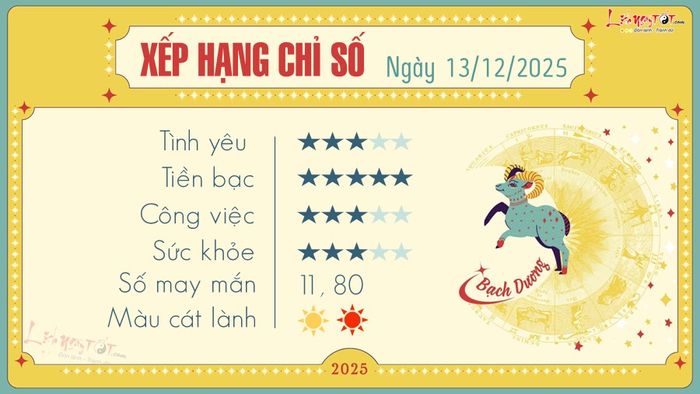 Tử vi hàng ngày 13/12/2025 - Bạch Dương