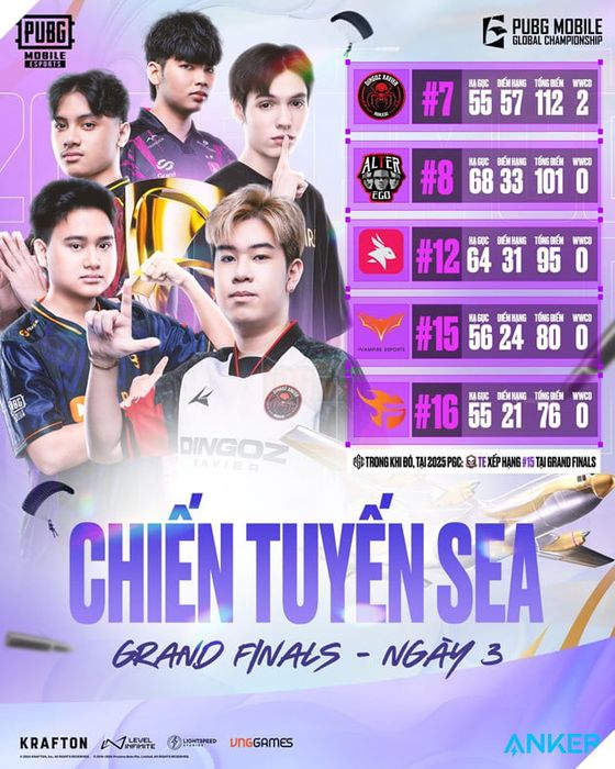 PMGC 2025: Alpha7 Esports Lên Ngôi Vô Địch Quốc Tế Một Cách Xứng Đáng