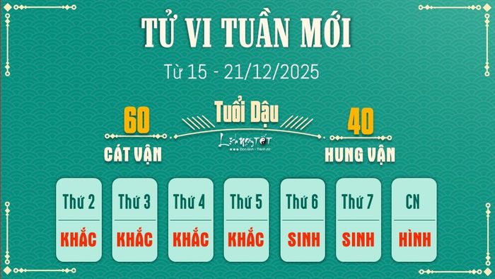 10 Tử vi tuần mới của 12 con giáp từ 15 - 21/12/2025 - Dậu
