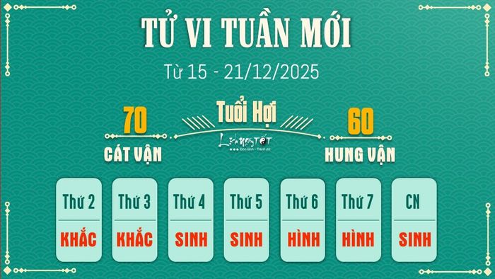 12 Tử vi tuần mới của 12 con giáp từ 15 - 21/12/2025 - Hợi
