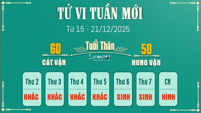 9 Tử vi tuần mới của 12 con giáp từ 15 - 21/12/2025 - Tuổi Thân