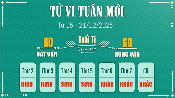 6 Tử vi tuần mới của 12 con giáp từ 15 - 21/12/2025 - Tuổi Tị