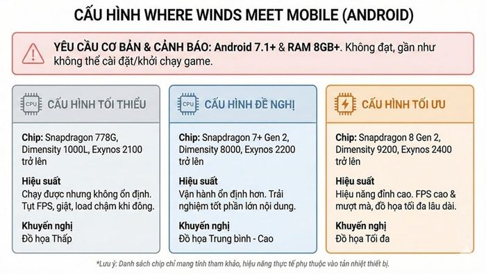 cau-hinh-where-winds-meet-mobile-3