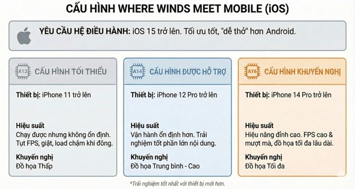 cau-hinh-where-winds-meet-mobile-2