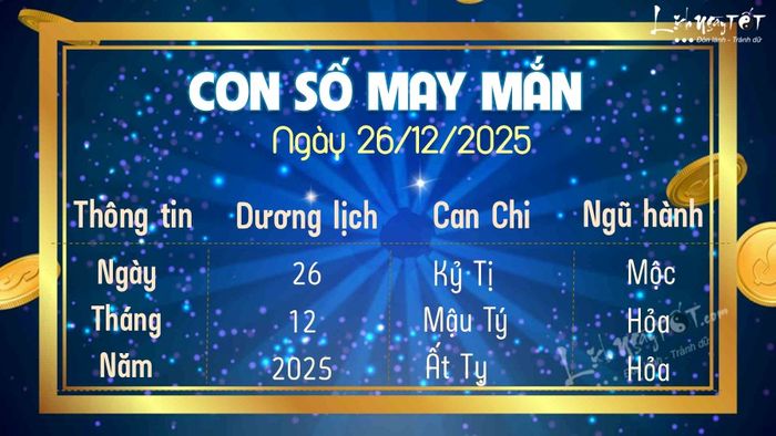 con số may mắn ngày 26/12/2025