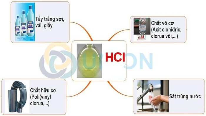 Axit clohydric được sử dụng để sát trùng nước - hình ảnh 2