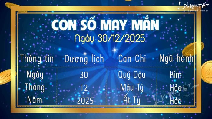 Khám phá con số may mắn cho ngày 30/12/2025 để đón nhận những cơ hội tuyệt vời!