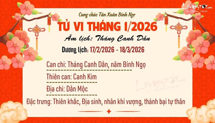 Tổng quan tử vi tháng 1 năm 2026 âm lịch của 12 con giáp