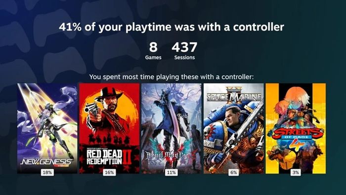steam-replay-2025-2