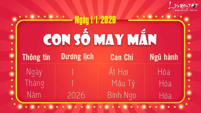 Con số may mắn ngày 1/1/2026 là gì?