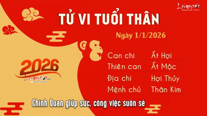 Tử vi hàng ngày 1/1/2026 của Thân