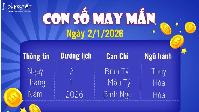 Con số may mắn hôm nay 2/1/2026 là gì? Hãy cùng khám phá!