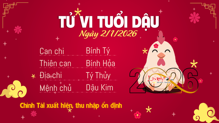 Tu vi hang ngay 212026 - Dau